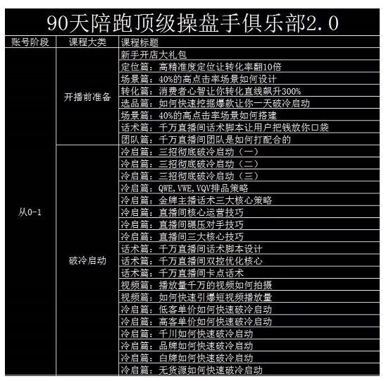 大碗哥抖音直播线上课，超多干货，从0到1学做抖音直播带货小鳄启创-网创项目资源站-副业项目-创业项目-搞钱项目小鳄启创