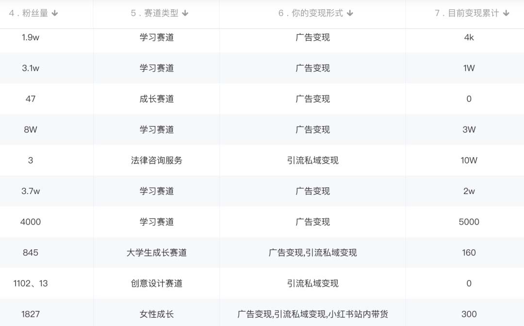 图片[2]小鳄启创-网创项目资源站-副业项目-创业项目-搞钱项目小红书变现营：实测3个月涨18w粉丝 变现10w+有学员3天1w(教程+素材+软件)小鳄启创-网创项目资源站-副业项目-创业项目-搞钱项目小鳄启创