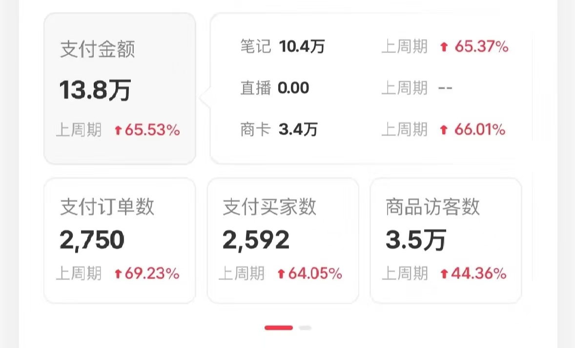 图片[3]小鳄启创-网创项目资源站-副业项目-创业项目-搞钱项目小红书蓝海赛道，卖考研虚拟资料，一单净赚100+，无脑操作，轻松日入1000+小鳄启创-网创项目资源站-副业项目-创业项目-搞钱项目小鳄启创