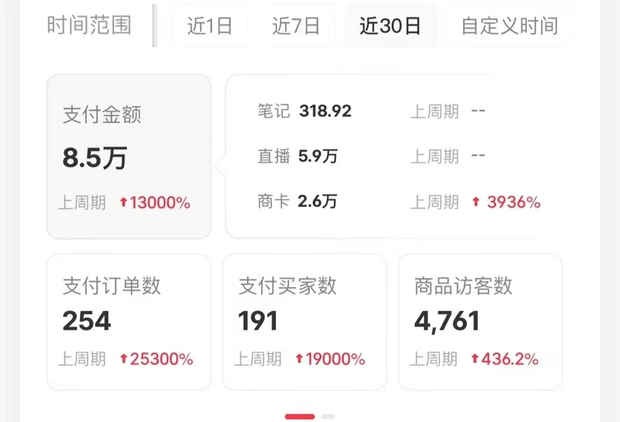图片[2]小鳄启创-网创项目资源站-副业项目-创业项目-搞钱项目小红书蓝海赛道，卖考研虚拟资料，一单净赚100+，无脑操作，轻松日入1000+小鳄启创-网创项目资源站-副业项目-创业项目-搞钱项目小鳄启创